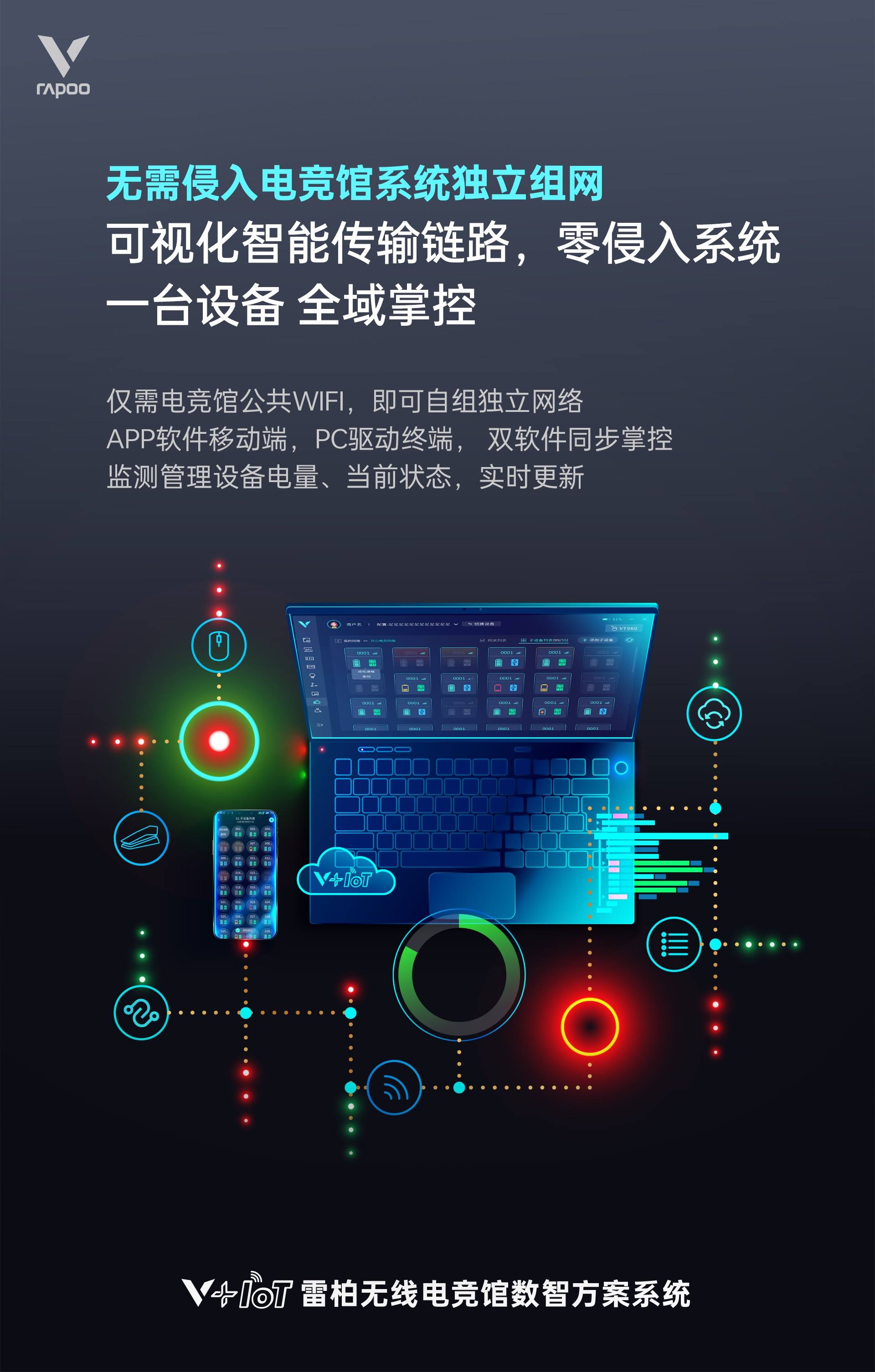 柏依数码新闻配图：无线技术革新  柏依V+IoT电竞装备数智方案系统技术详解