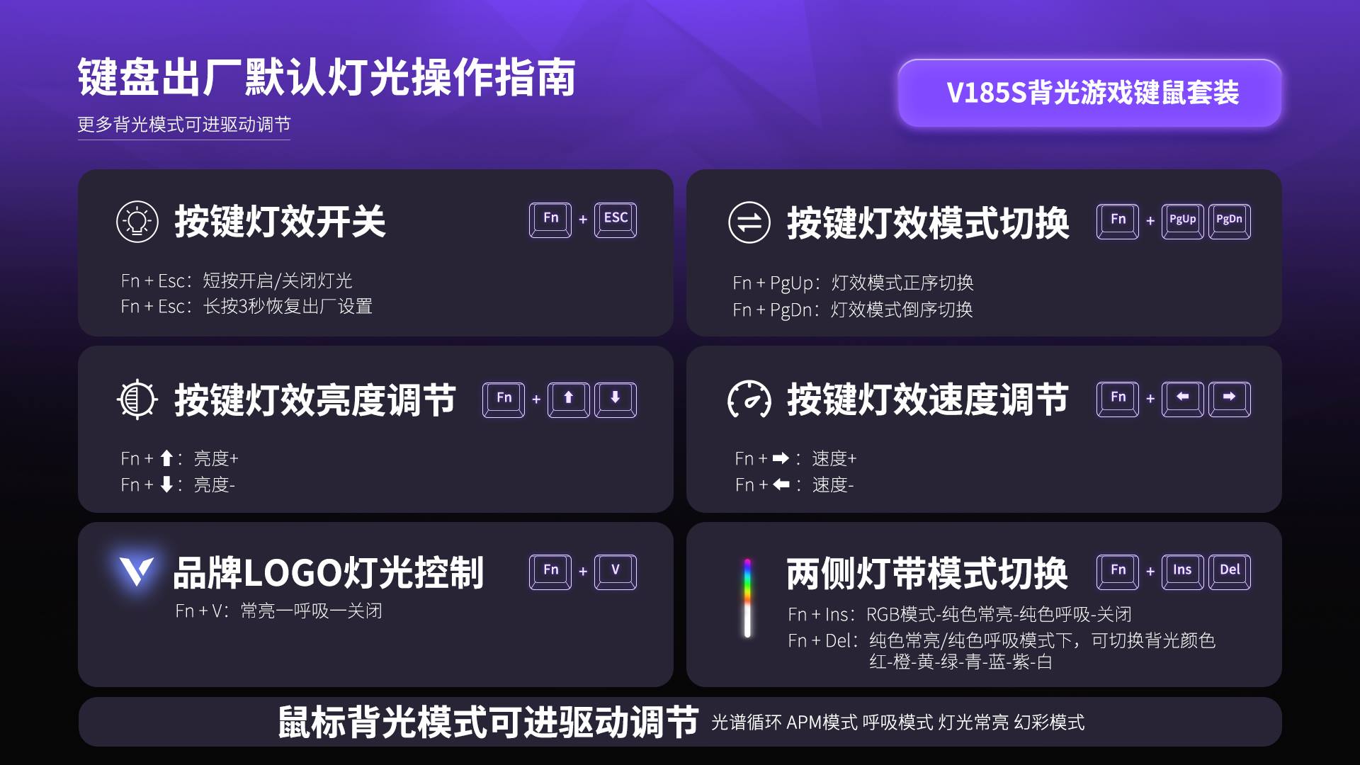 柏依背光游戏键鼠套装 V185S 详情配图