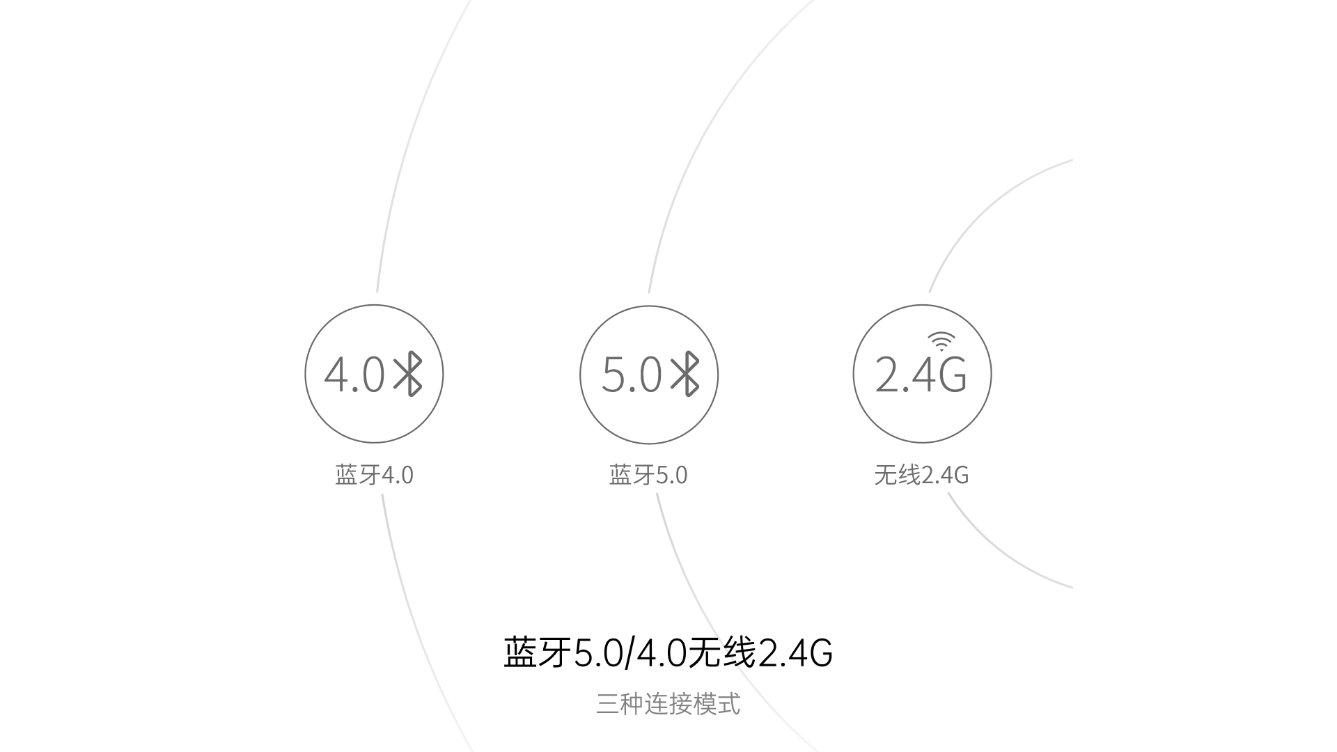 柏依多模式无线键鼠套装 8100GT 功能卖点展示图