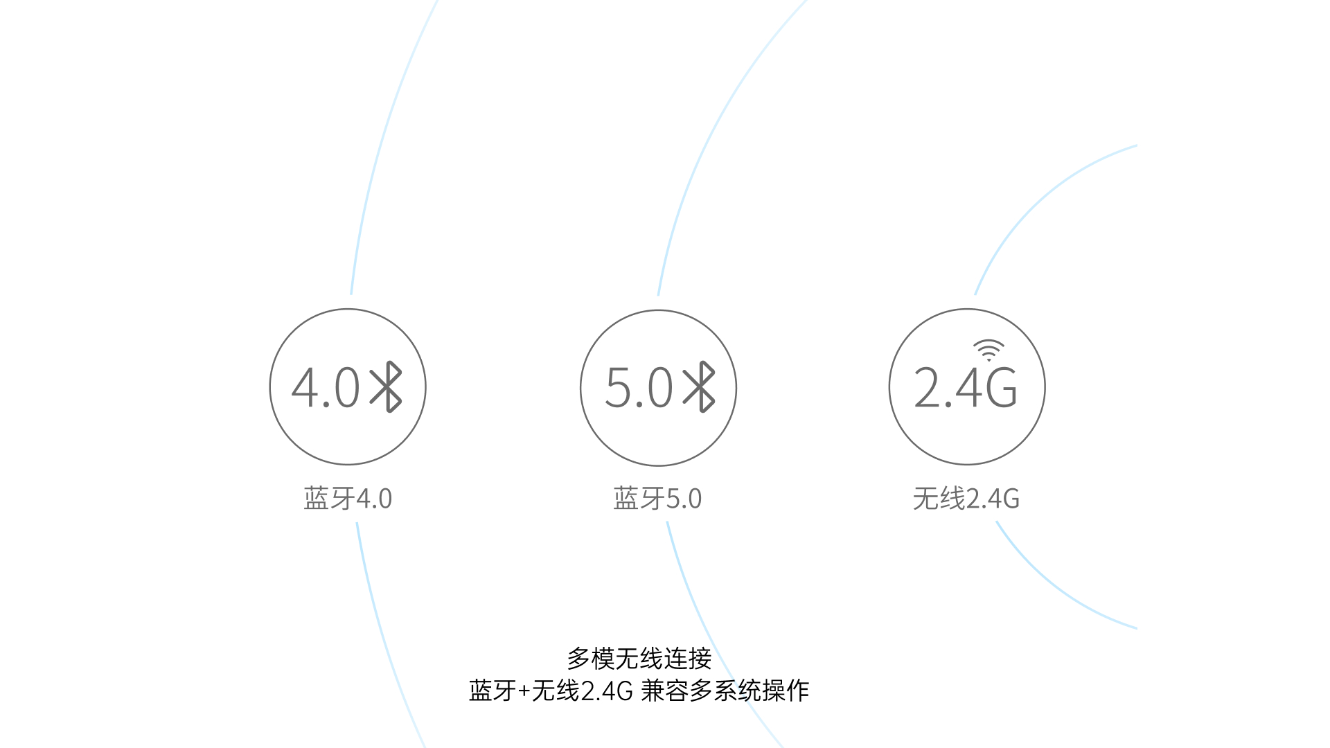 柏依多模式无线刀锋触控键盘 E900T 详情配图