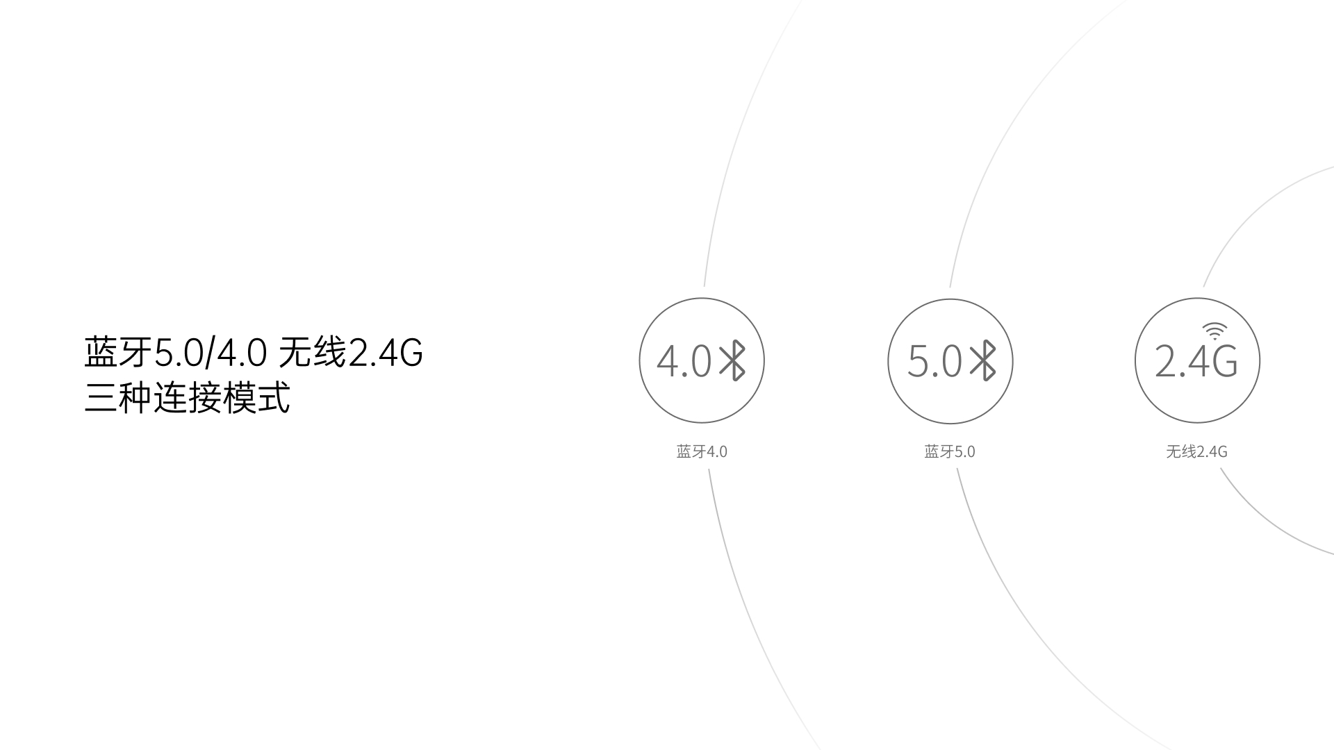 柏依多模式无线键鼠套装 8200G 功能卖点展示图