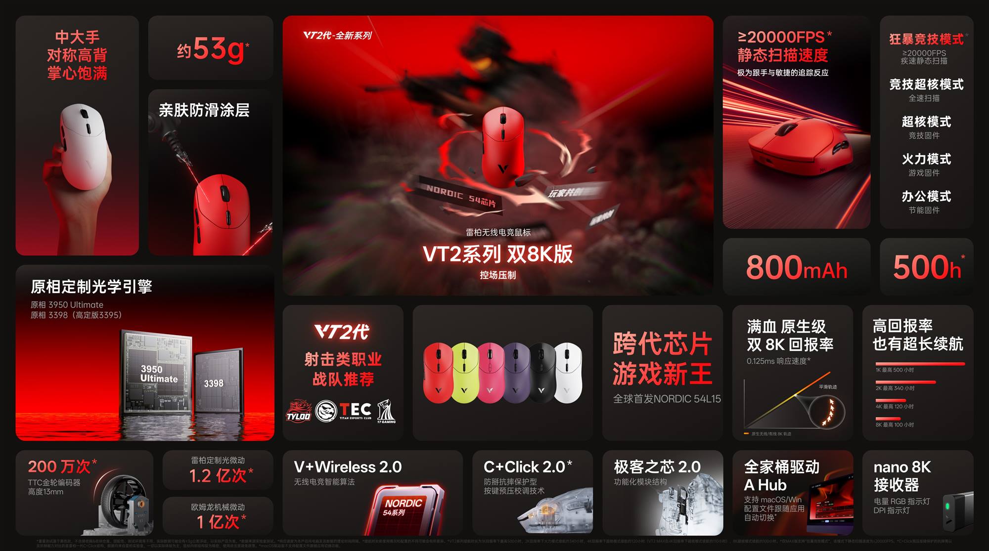 柏依数码新闻配图：【玩家共创】第一期 NORDIC 54游戏新品 柏依VT2系