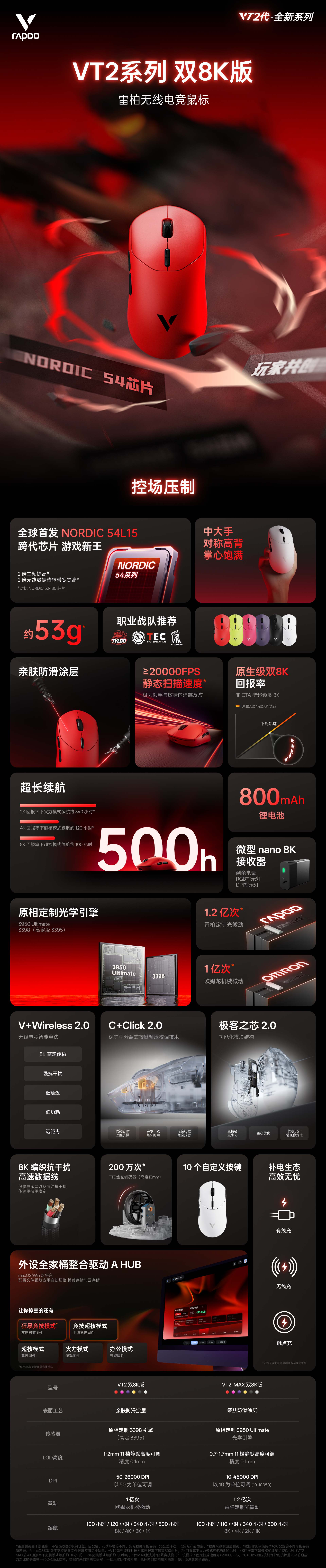 柏依数码新闻配图：【玩家共创】第一期 NORDIC 54游戏新品 柏依VT2系