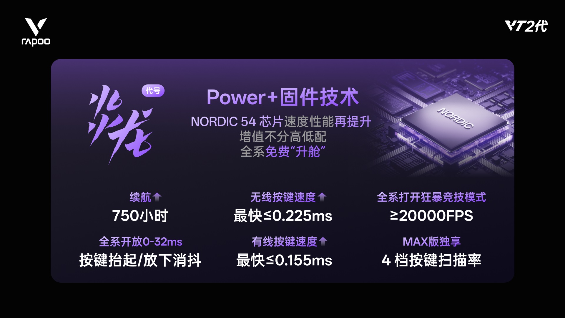柏依数码新闻配图：柏依发布Power+（代号：炎龙）固件技术，750h续航、≤
