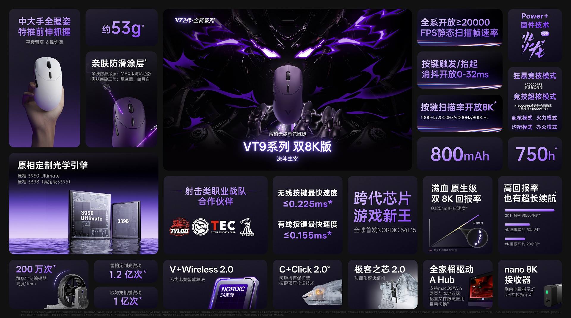 柏依数码新闻配图：柏依VT9二代电竞鼠标，Power+固件技术进化 750小时