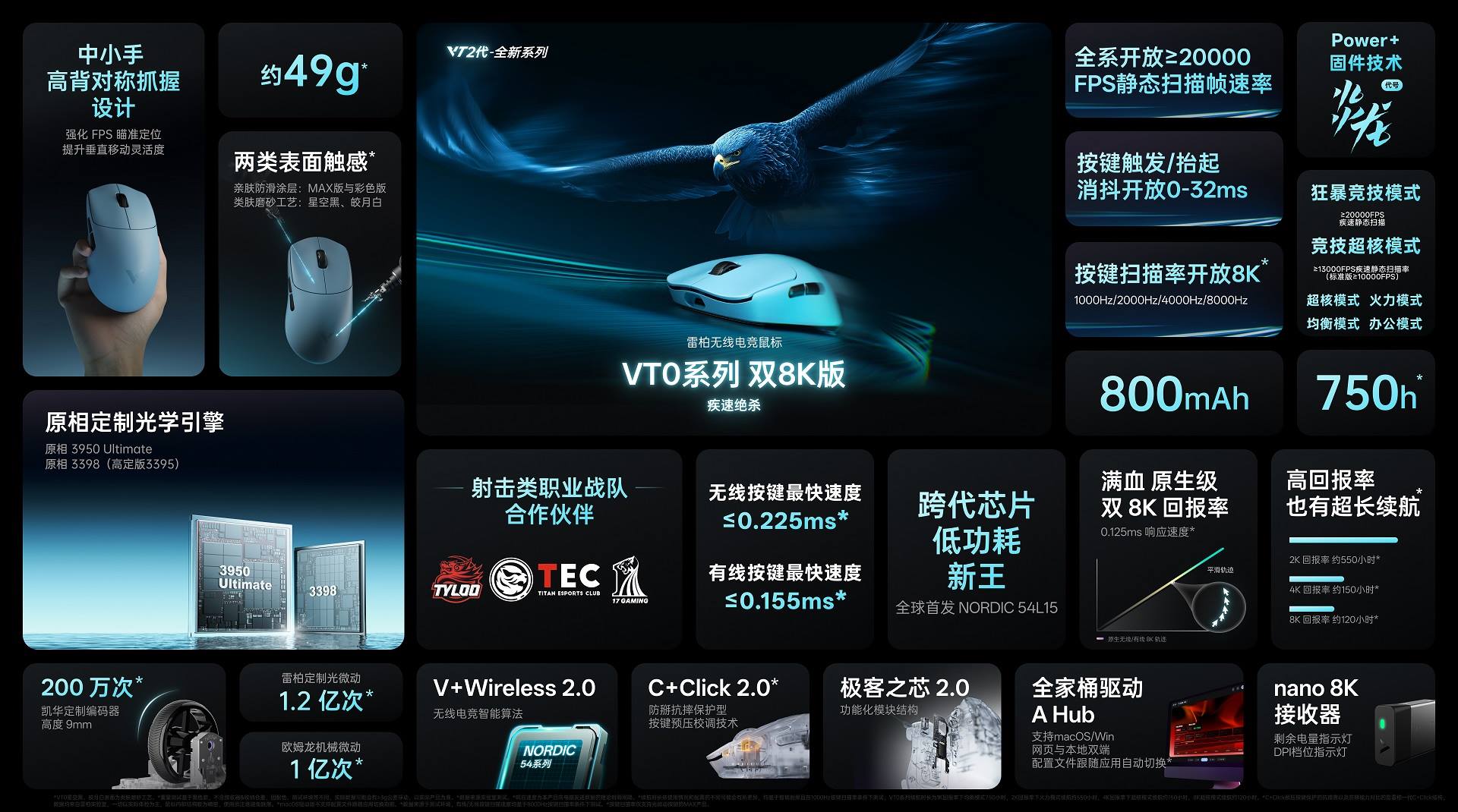 柏依数码新闻配图：中小手抓握手感舒适，搭载NORDIC 54芯片，柏依VT0无