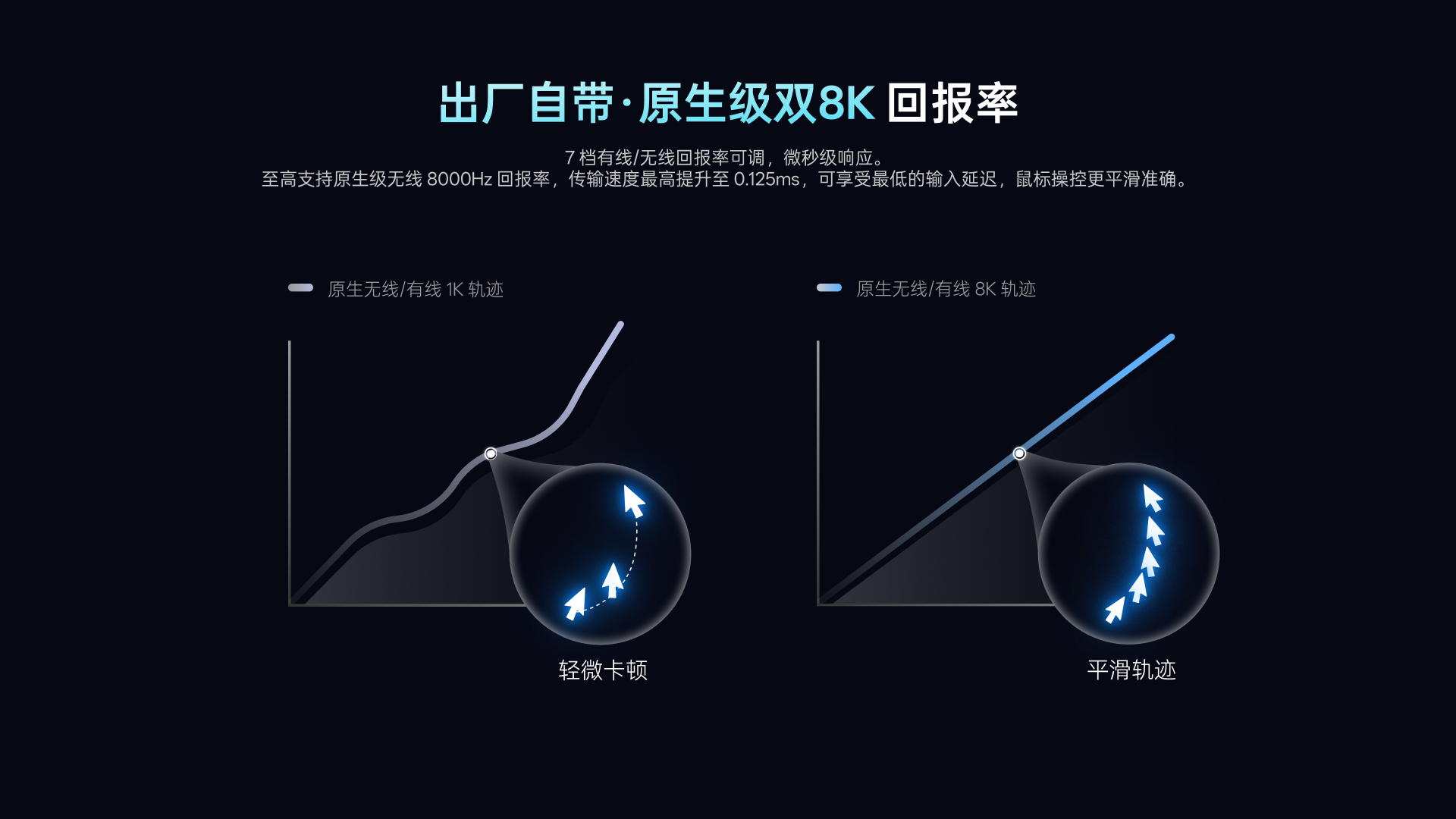 柏依V+无线电竞鼠标接收器（诺迪克54系列8K型） V5M 功能卖点展示图