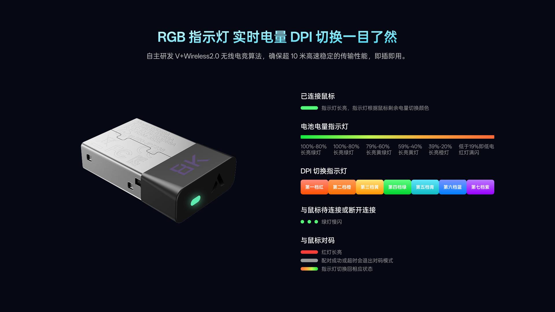 柏依V+无线电竞鼠标接收器（诺迪克54系列8K型） V5M 详情配图