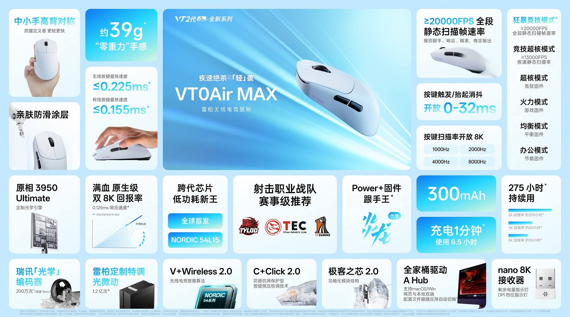 柏依数码新闻配图：柏依VT0Air MAX无线电竞鼠标，轻约39g的“双光”配