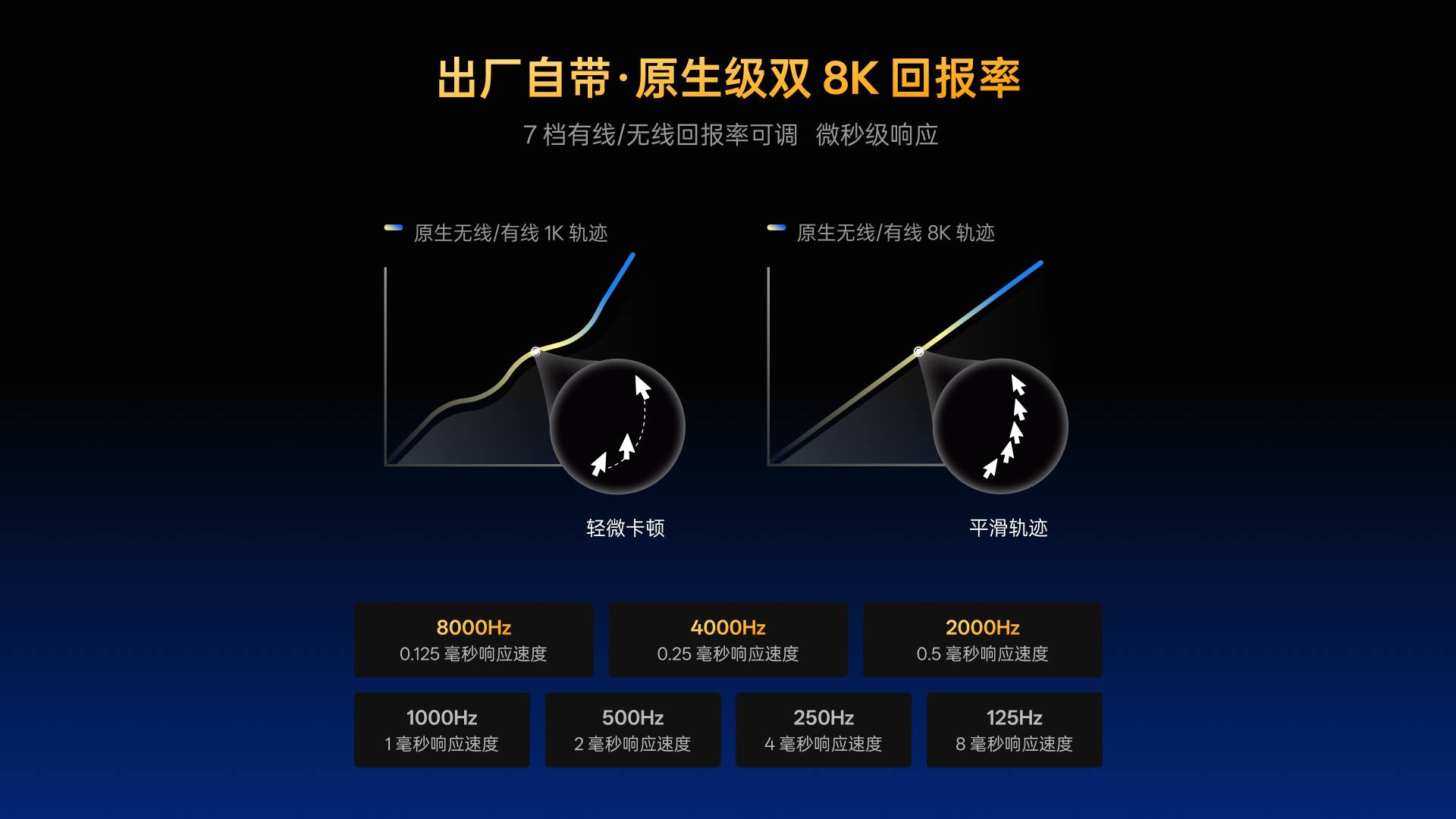 柏依中小手型-双模轻量化无线电竞鼠标(VT二代系列) VT0 MAX大师双8K版 详情配图