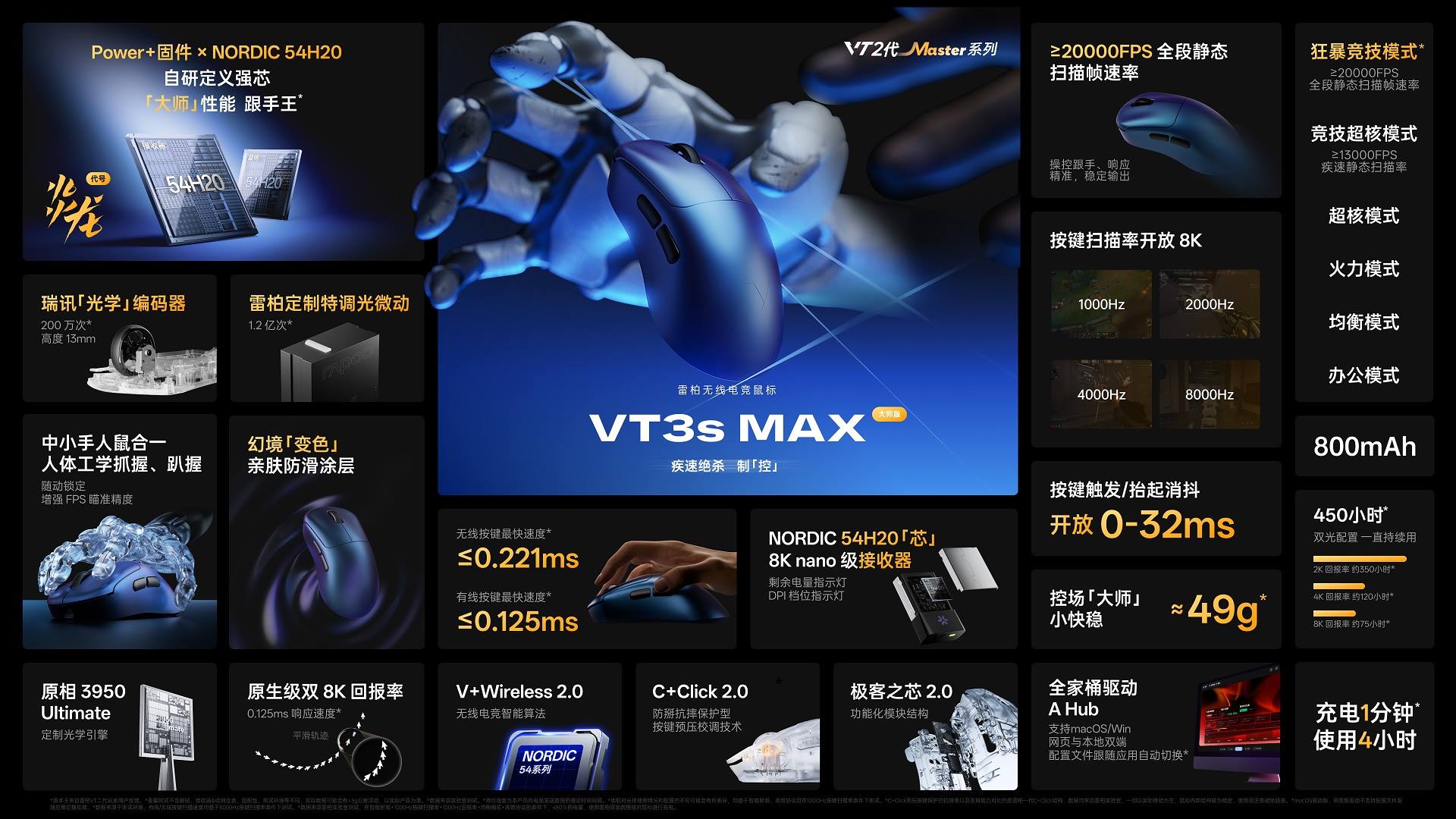 柏依数码新闻配图:双NORDIC 54H20芯,柏依VT0 MAX、VT3 M