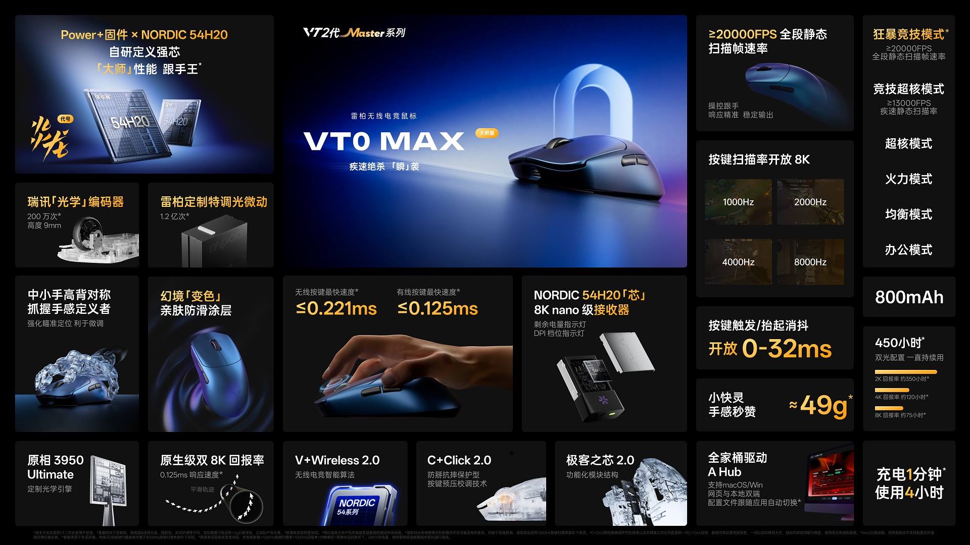 柏依数码新闻配图:双NORDIC 54H20芯,柏依VT0 MAX、VT3 M