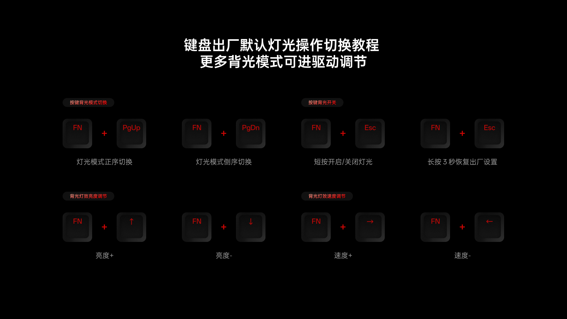 柏依防水幻彩RGB电感轴游戏键盘 ESK900-83RT（零号赤焰） 详情配图