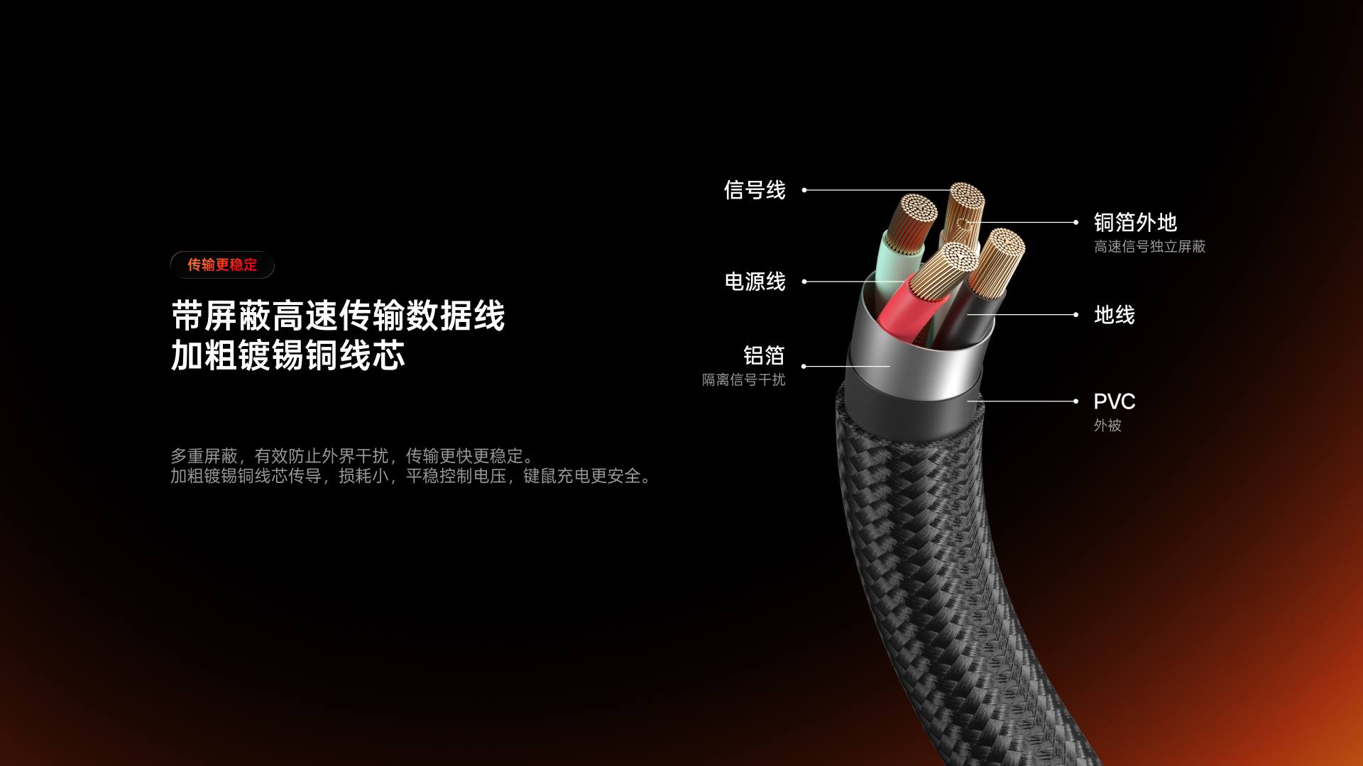 柏依8K速率电源数据线（USB-A+USB-C） P2-AC 功能卖点展示图